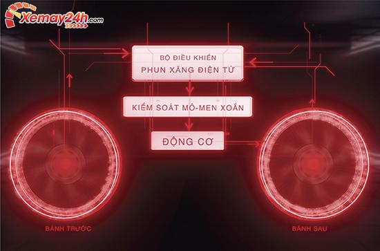 tính năng Sh350i