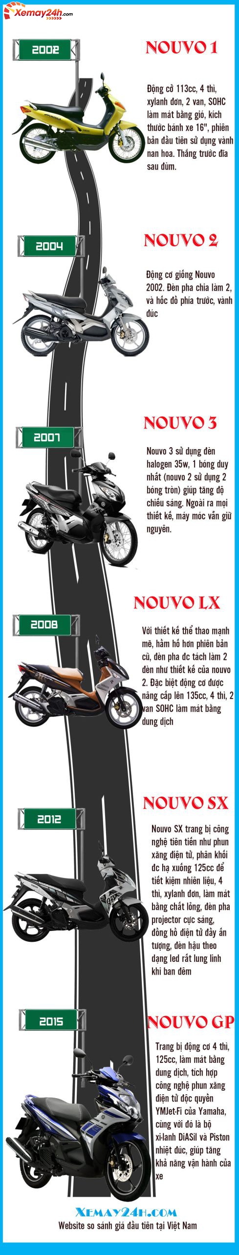 Lịch sử Các đời xe Yamaha Nouvo LX cũ